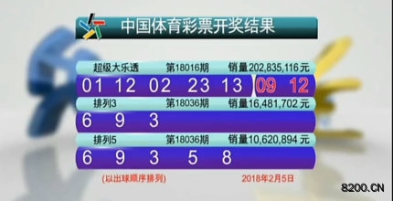 香港2018全年开奖记录香港2018全年开奖记录-第1张图片