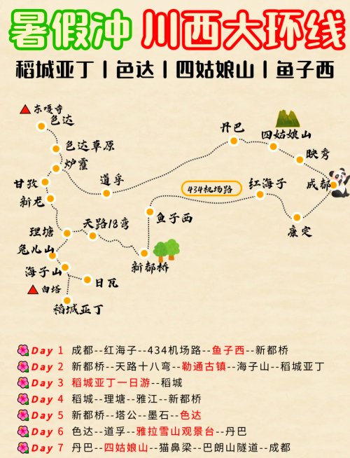 川西大环线7天旅游攻略-第3张图片