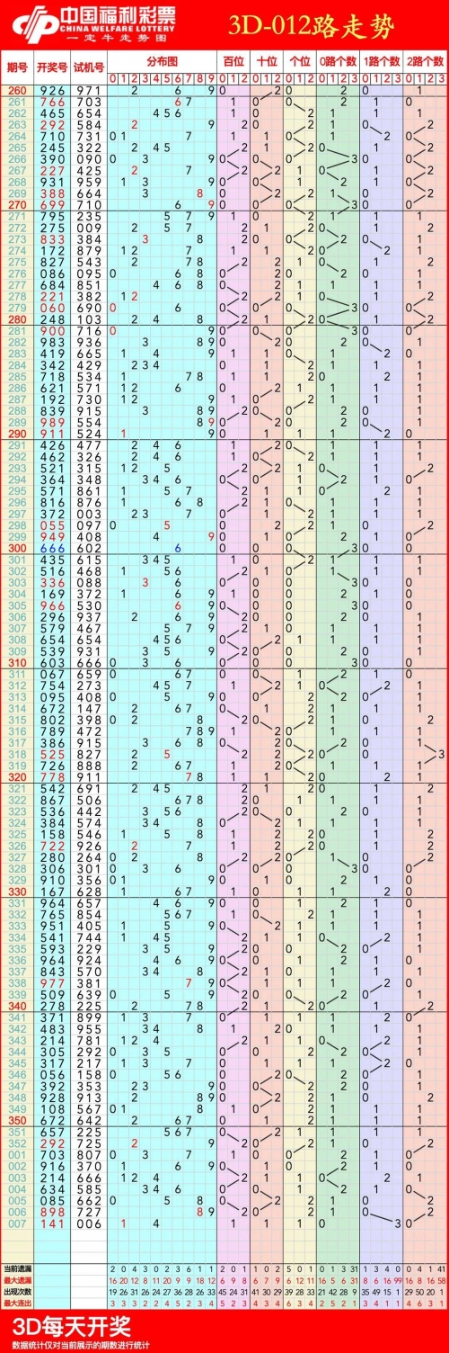 3d走势图带专业版连线图3D走势图专业版，深度解析市场趋势-第3张图片