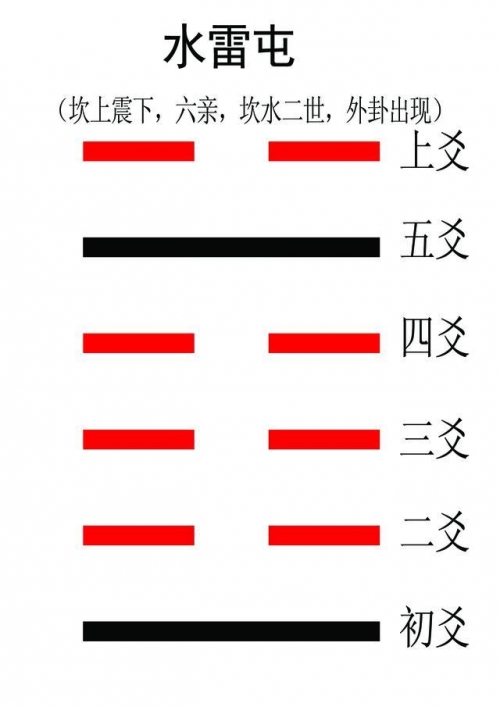 2020周公解梦大全生活类2020周公解梦大全-第3张图片