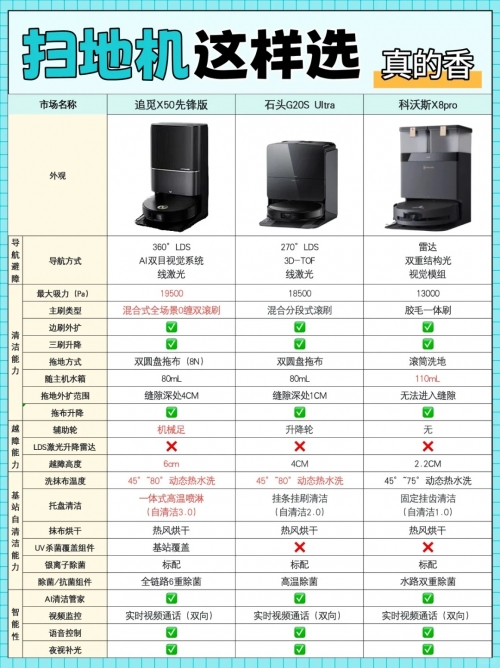 xfold3pro参数XFOLD，创新科技引领未来
