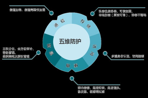 金顺网络，引领数字化新时代-第2张图片