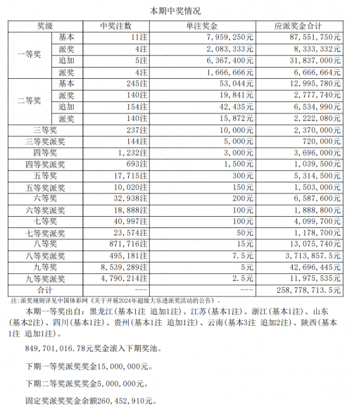 11选五开奖结果今天今天11选五开奖结果揭晓-第1张图片