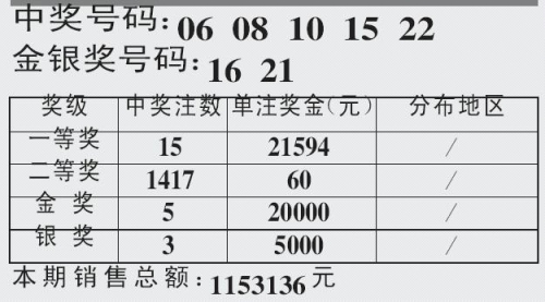 广东11选五5开奖结果今天开奖走势广东11选五5开奖，神秘与惊喜-第2张图片