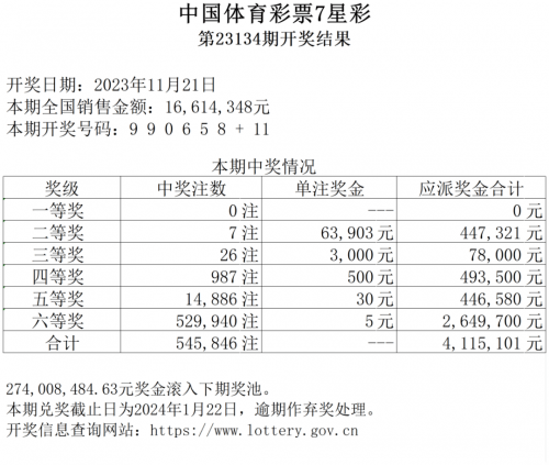 七星彩中奖规则七星彩中奖规则详解-第2张图片