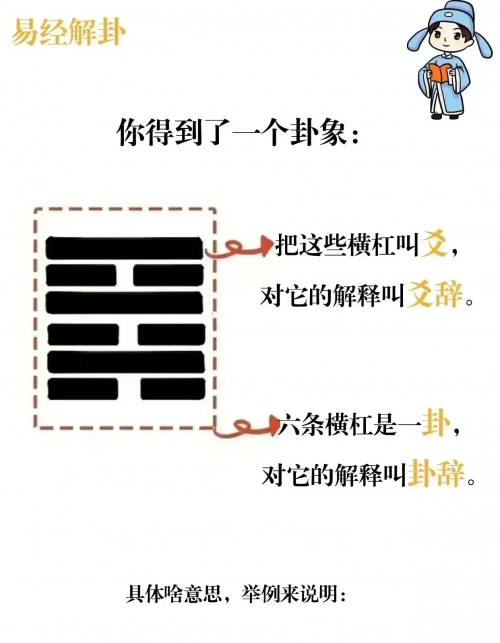 易经怎样算卦易经算卦之道-第2张图片
