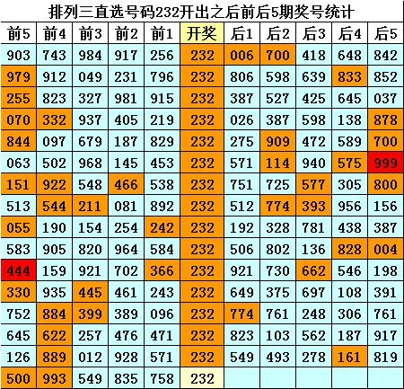 排列三(综合版)排列三综合版，彩票投注的新篇章