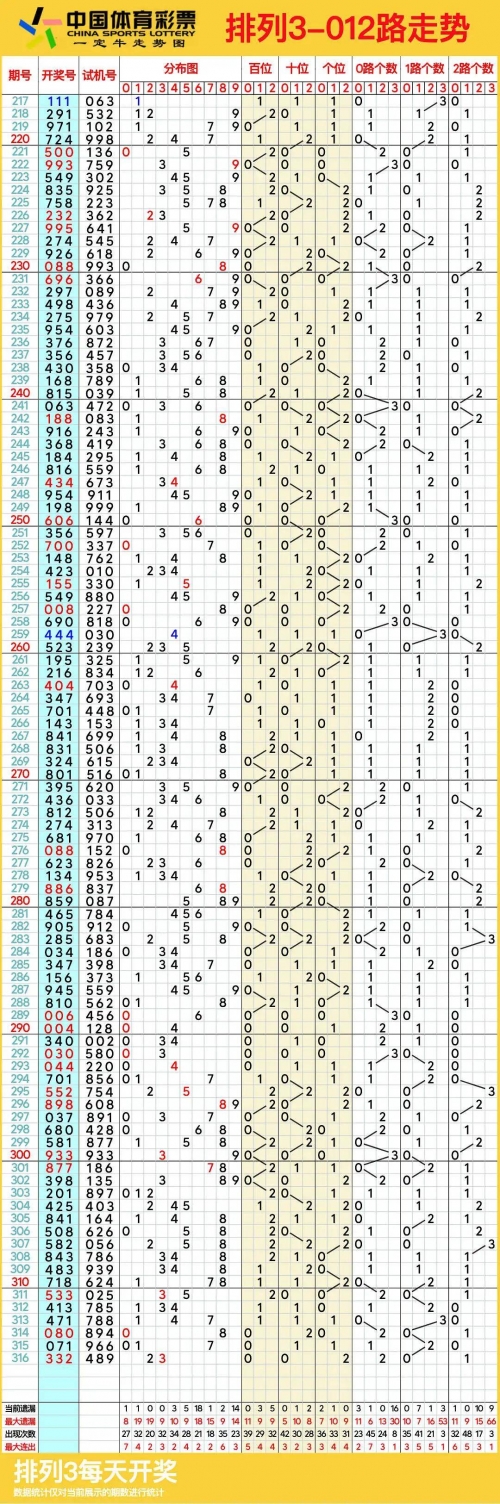 排列三号码今日结果揭晓