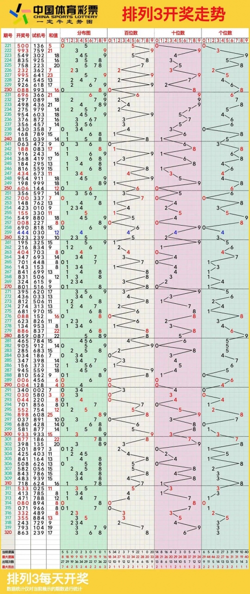 排列三号码今日结果揭晓-第2张图片