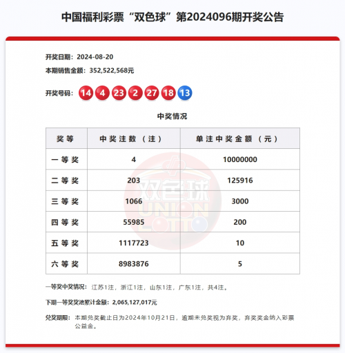 2025年新澳门开奖记录2022澳门今晚开奖记录揭秘-第2张图片