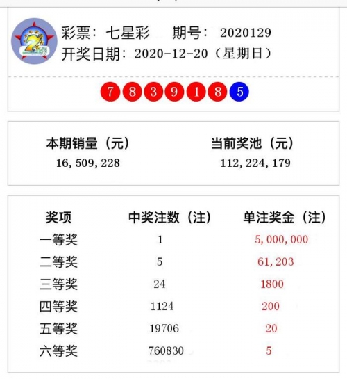 七星彩论坛，彩民的交流平台-第1张图片