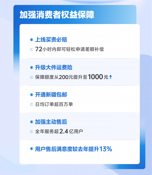 三包服务三包服务，消费者权益的坚实保障-第3张图片