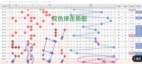双色球走势预测牛彩网双色球走势预测-第1张图片