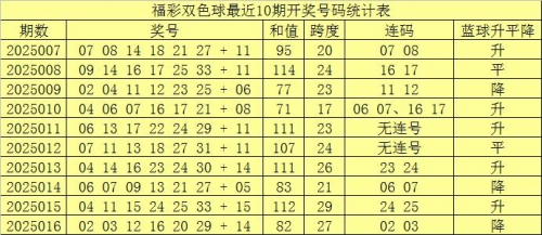 福彩双色球预测网福彩双色球预测网，揭秘彩票预测新途径-第2张图片