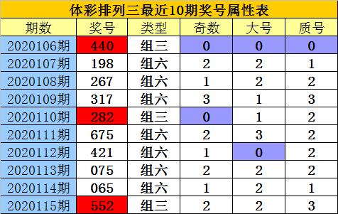排列三基本走势图新浪网200期排列三基本走势图新浪网200期