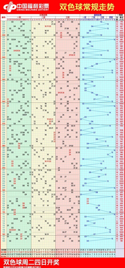 双色球所有历史结果双色球历史结果研究-第2张图片