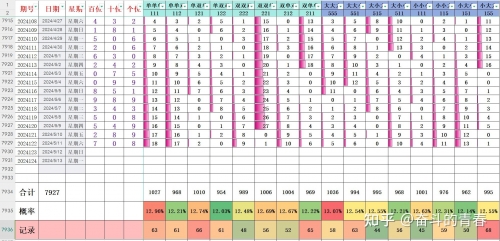 排列五开奖号码今晚开奖结果排列五今晚开奖结果揭晓-第2张图片