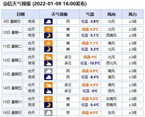 2022年春节天气预报15天查询表2022年春节天气预报15天查询-第2张图片