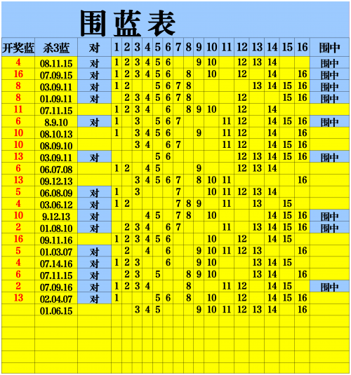 双色球开奖历史查询-第3张图片