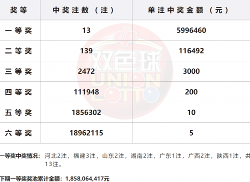 双色球模拟开奖号码攻略-第2张图片
