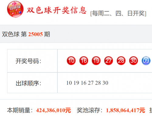 双色球模拟开奖号码攻略-第1张图片
