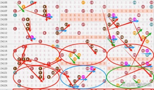 双色球走势图双色球号码走势图分析