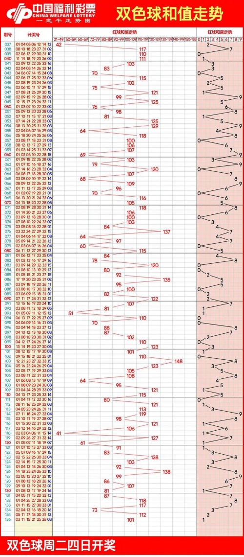 2009双色球走势图带连线图表2009双色球走势图分析-第1张图片