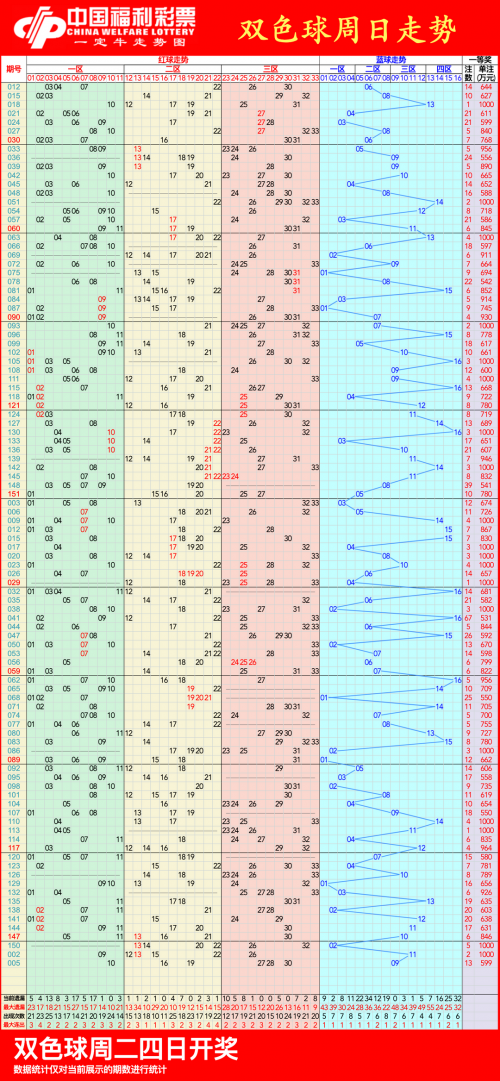 2009双色球走势图带连线图表2009双色球走势图分析-第2张图片