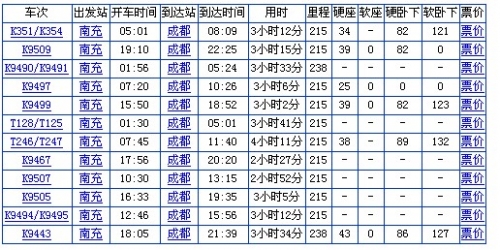 成都到西昌火车时刻表查询成都到西昌火车时刻表-第1张图片