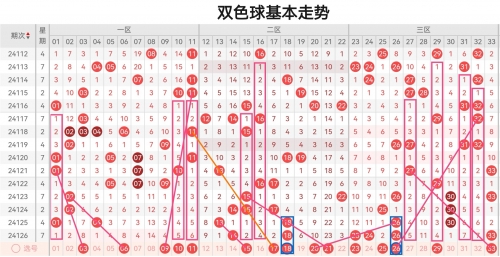 最准确双色球专家预测牛彩网最准确双色球专家预测-第1张图片