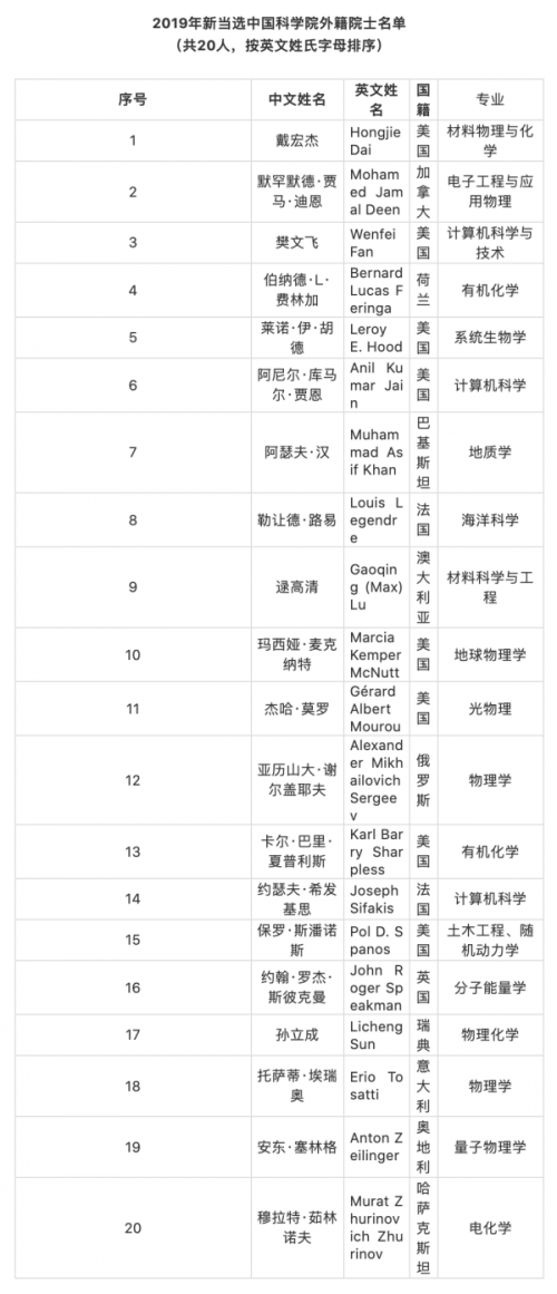 2019今晚开码结果2019今晚开码结果揭晓