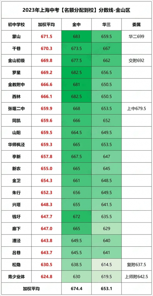 黑龙江高考分数2021年黑龙江高考分数线2021预测-第2张图片