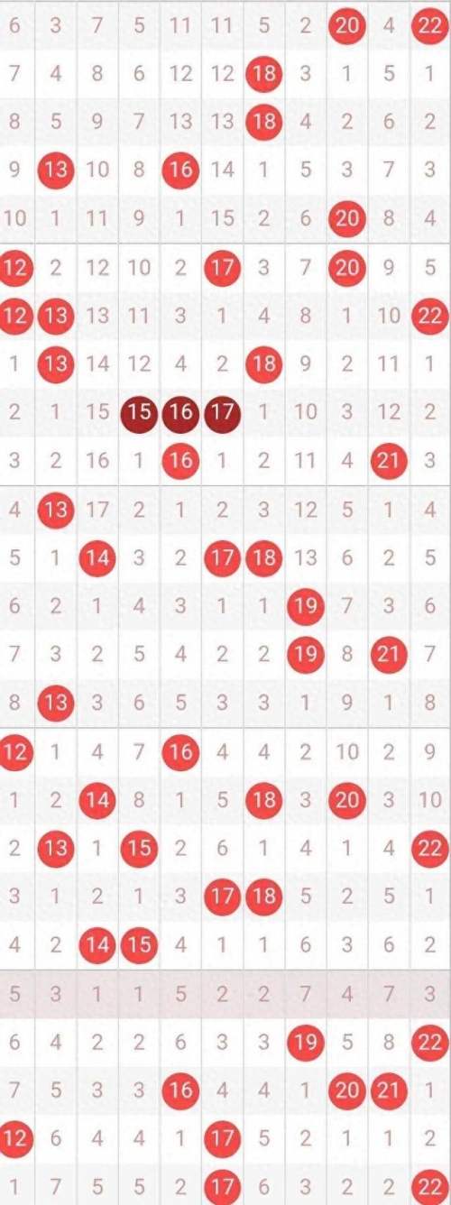 双色球分析家，彩票预测与策略探讨-第2张图片
