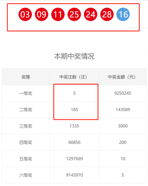 2019年香港开奖记录香港2019六开开奖记录-第1张图片