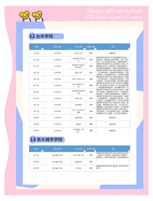 2013专升本分数线解析-第1张图片