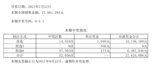 七位数开奖号码历史查询七位数开奖号码揭晓-第1张图片