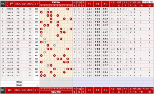 中彩网3d走势图旧版中彩网3D走势图