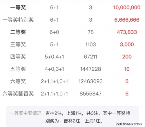 双色球开奖结果号码是多少号双色球开奖结果号码揭晓