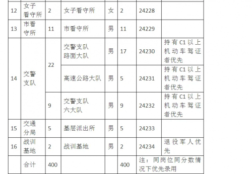 蚌埠论坛招聘蚌埠论坛招聘启事-第1张图片
