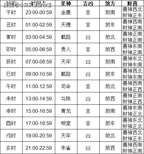 黄道吉日吉时查询4月份黄道吉黄道吉日2022年4月份查询