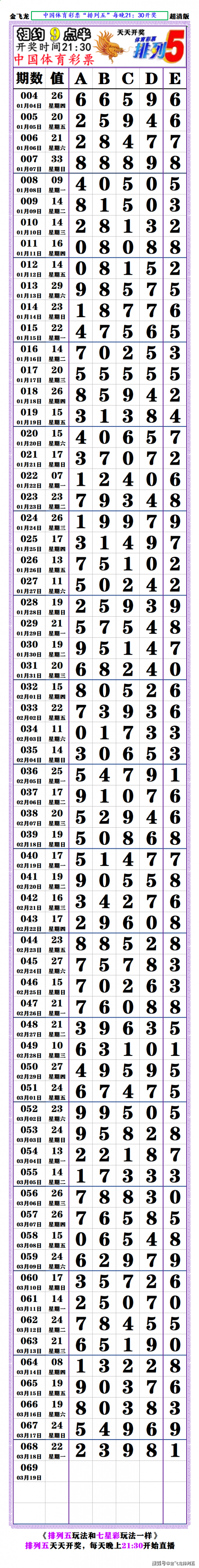 排列五今天的结果揭晓