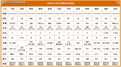 3月份黄道吉日2024年查询表关于2024年3月份黄道吉日查询-第3张图片