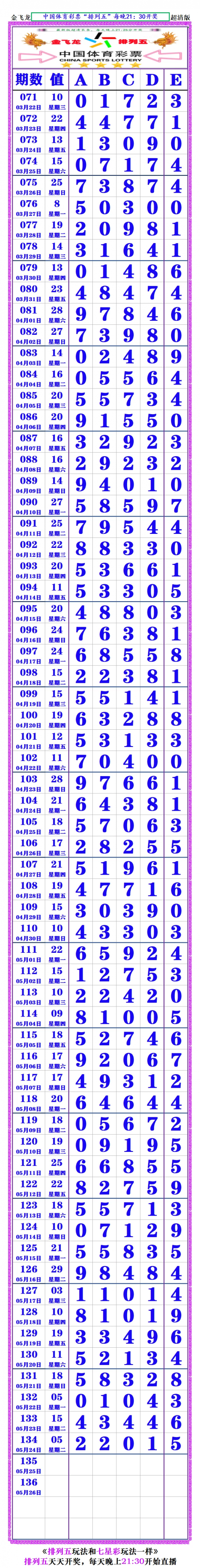 七星彩加急版168 图库七星彩加急版，快速兑奖的秘诀-第3张图片