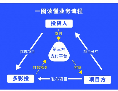 多彩投多彩投，投资新篇章-第3张图片