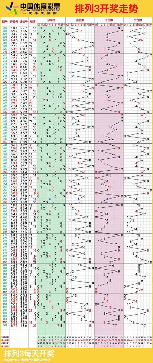 黑龙江11选5走势图带连线黑龙江11选5走势图分析-第3张图片