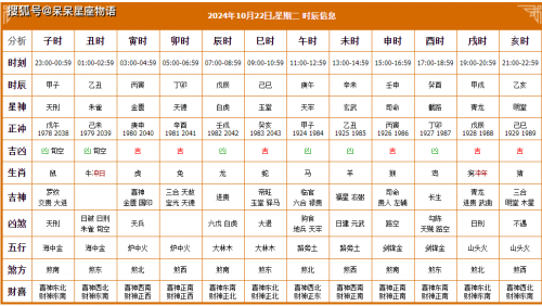 2024年正月黄道吉日2024年正月黄道吉日安排