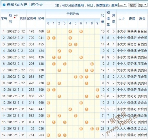 今天3D开机号与试机号揭晓