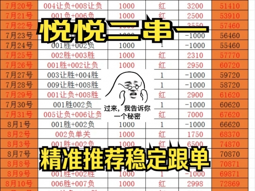 今日精准预测推荐今日精准预测推荐-第1张图片
