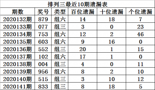 排列三走势图新浪网电脑版排列三走势图新浪网分析-第1张图片