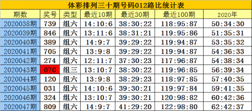 排列三走势图新浪网电脑版排列三走势图新浪网分析-第2张图片